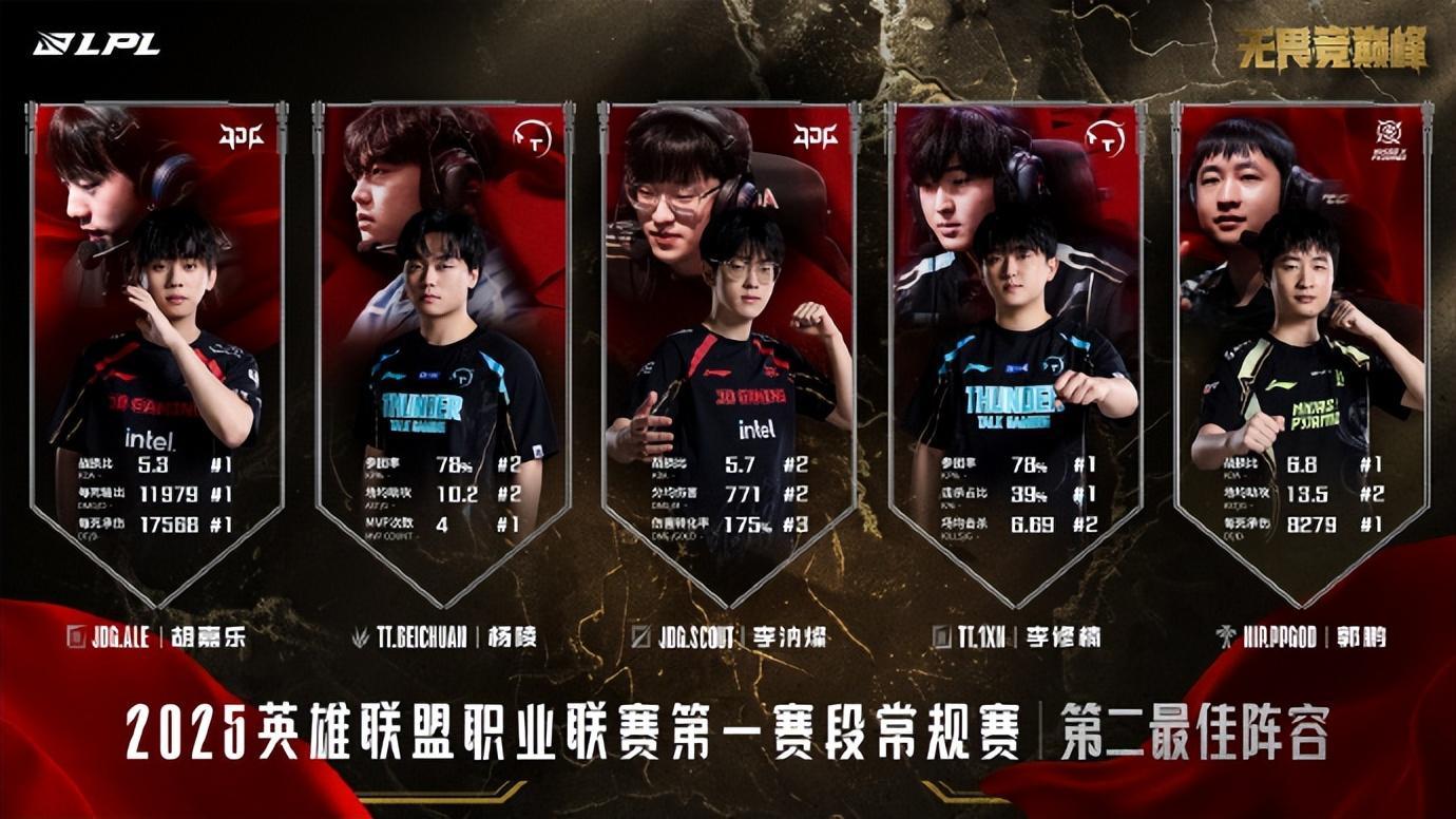 Doinb关键时刻夺冠，MAD助力球队获胜！
